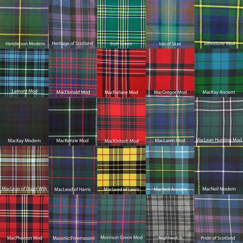 scottish tartan identification.